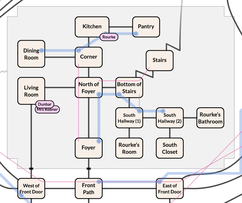 A diagram of the first flood of the Robner mansion. The locations of Rourke, Dunbar, and Mrs Robner are marked. Heavy blue lines run through some of the rooms, showing routes that the characters follow when navigating the map. Light pink lines join other rooms; these are sight lines down hallways.