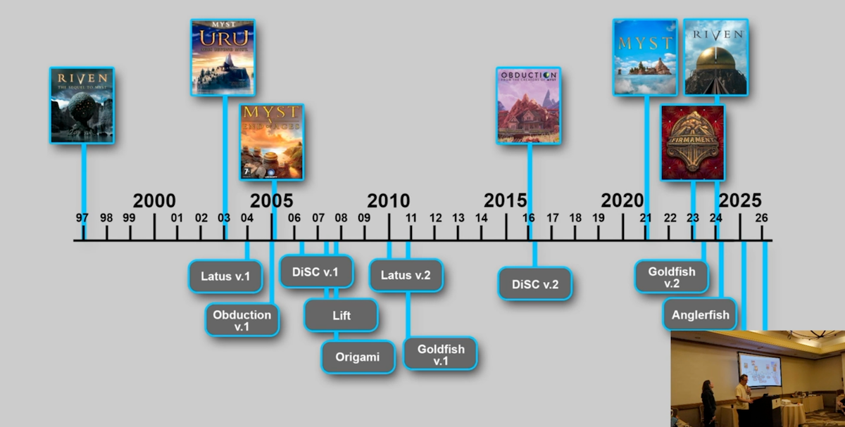 A timeline of Cyan's projects, 1997-2026. Boxes above the line are published titles; boxes below the line are proposals that never got finished.